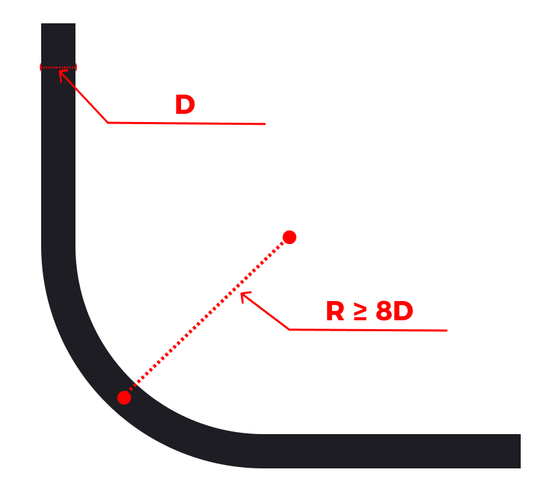 eih mounting camera cable bend radius