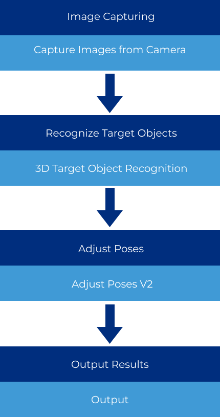 project framework 0