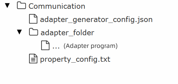 communication structure