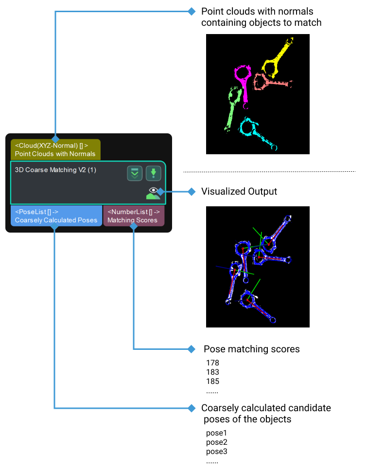 3d coarse matching v2 input and output