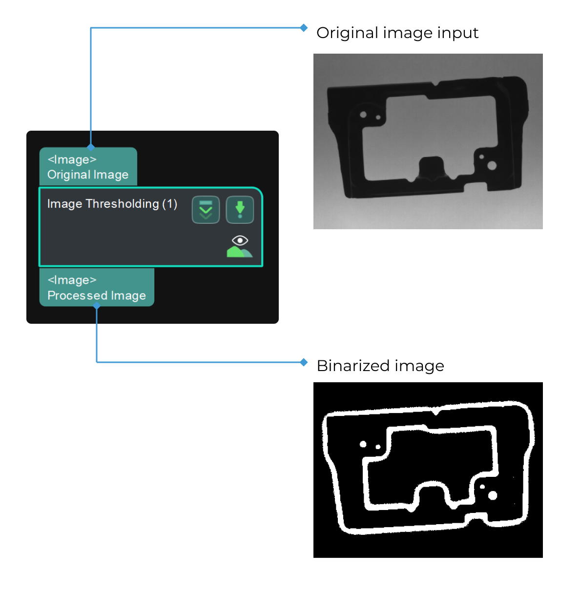 binarize image input and output