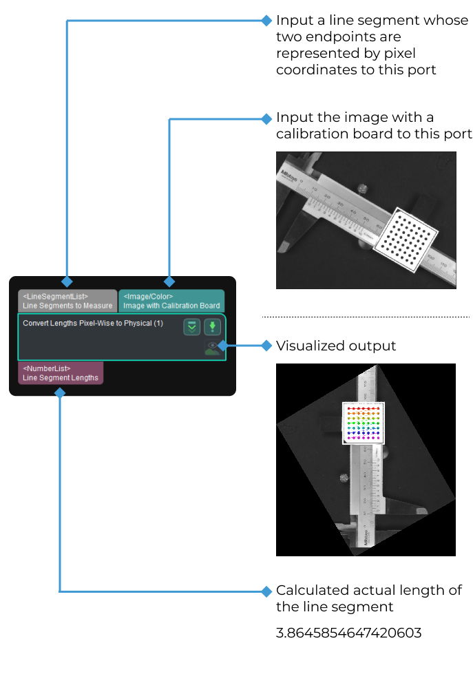 convert lengths pixel wise to physical input and output