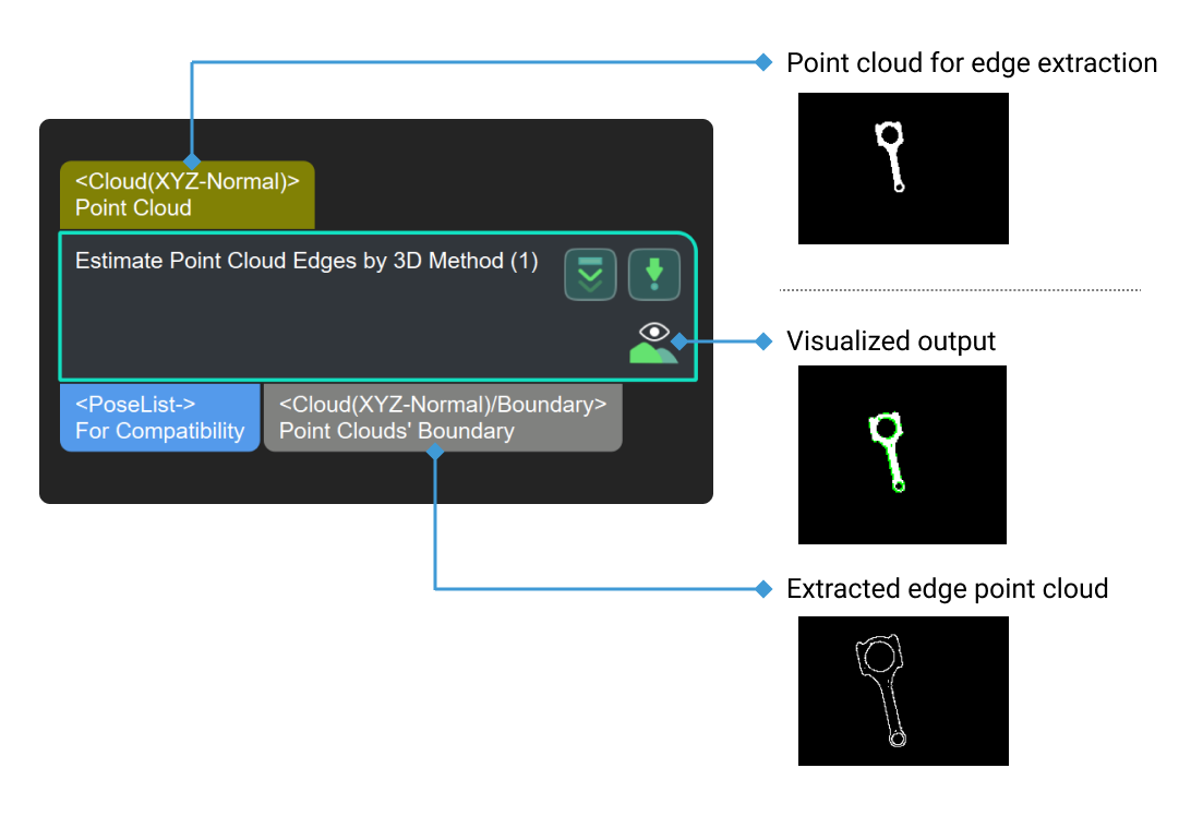 estimate point cloud edges by 3d method estimate point cloud edges by 3d method 1