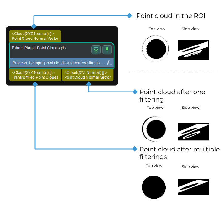 extract planar point clouds extract planar point cloud