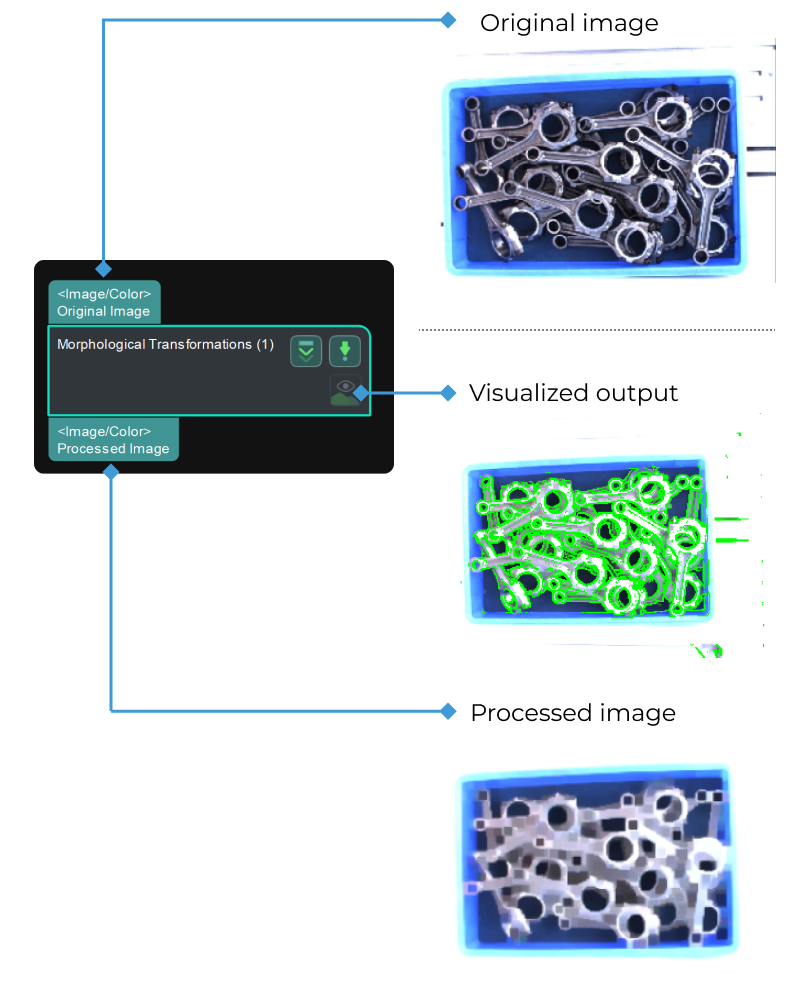 morphological transformations input and output