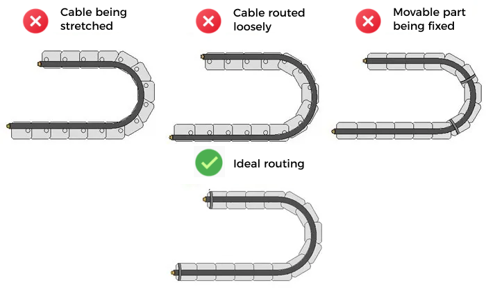 mounting camera cable carriers tightness