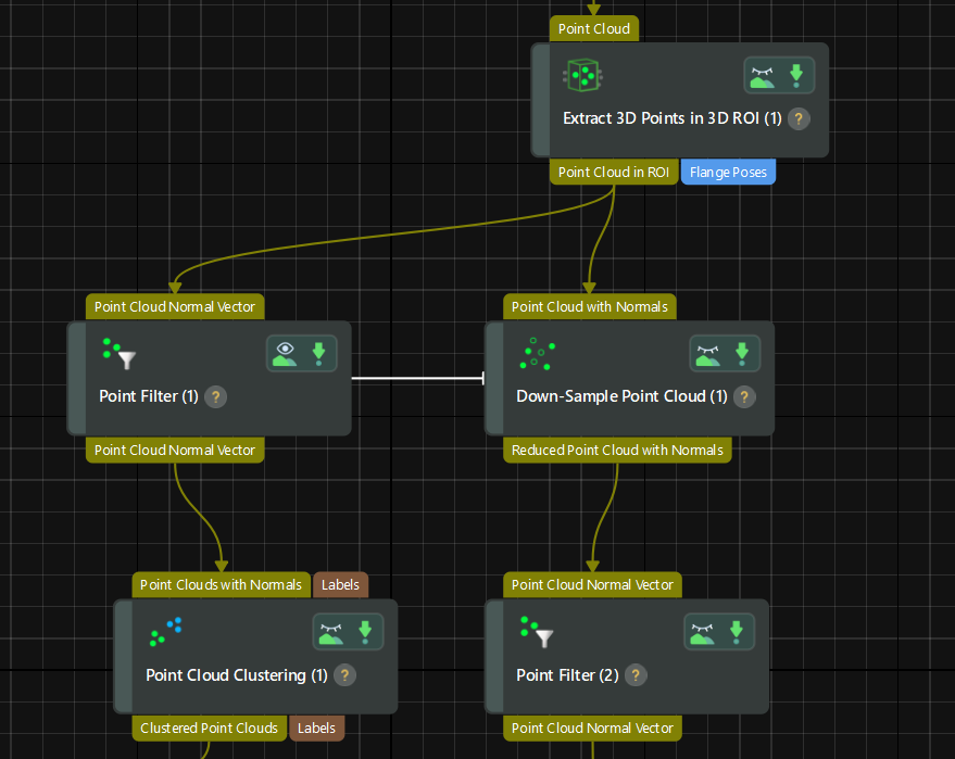 annotate irrelevant steps example