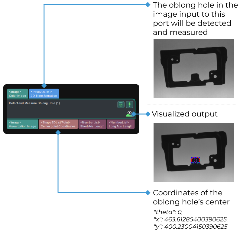 detect and measure oblong hole input and output