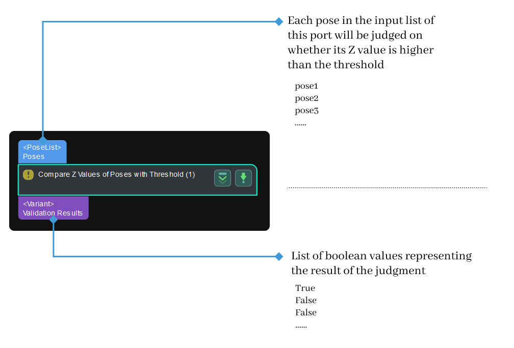 is z value of input greater than threshold input and output