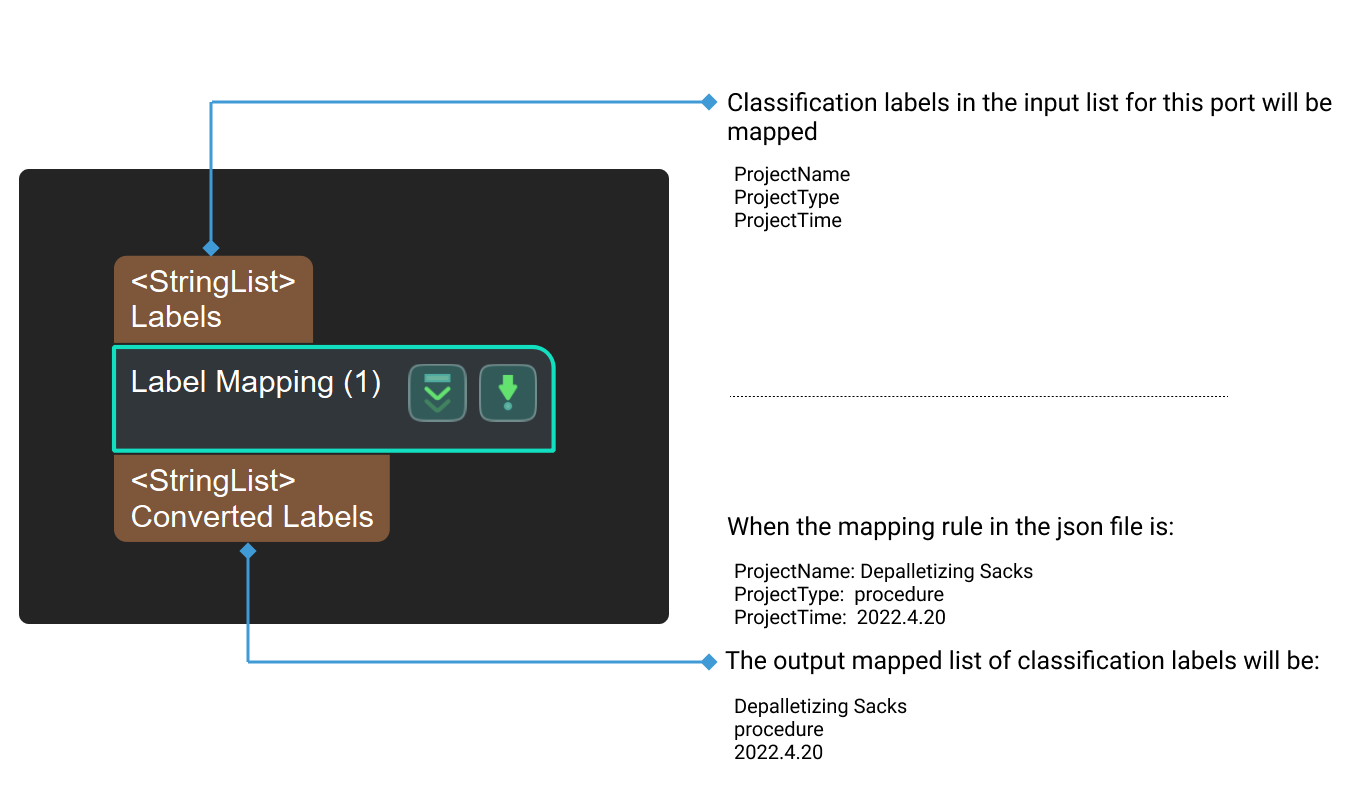 label mapping input and output