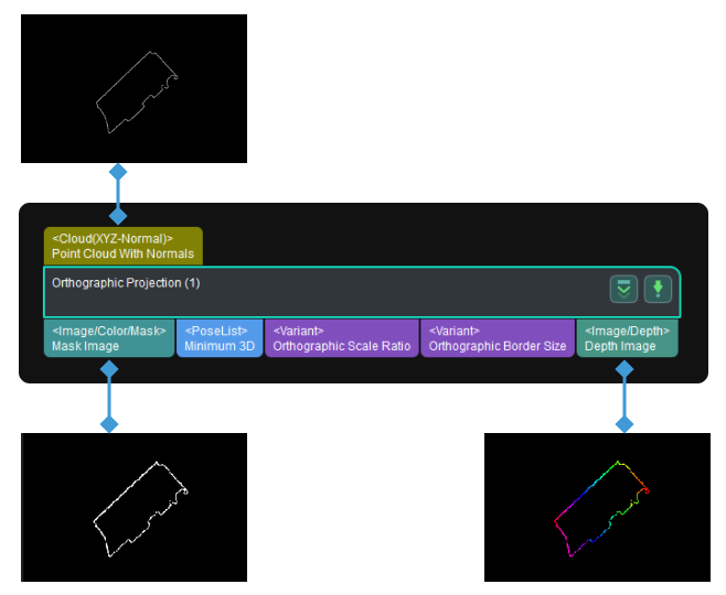 orthographic projection input and output 1