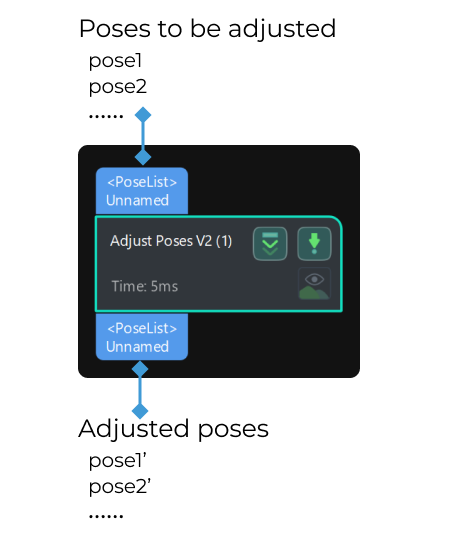 pose adjustment collection v2 input and output