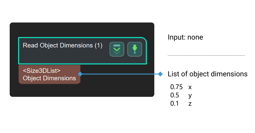 read object dimensions read object dimensions