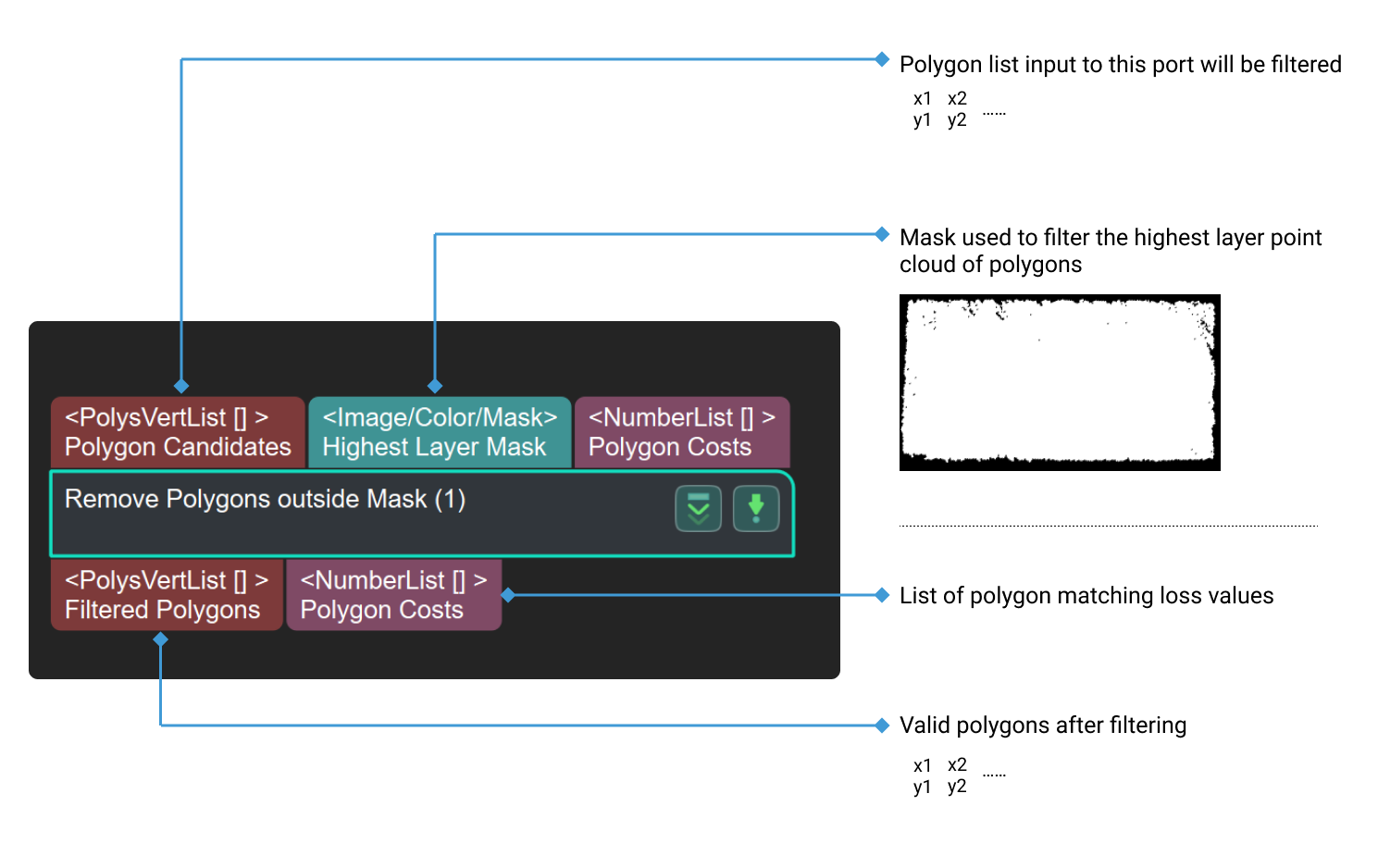 remove polygons outside mask input and output