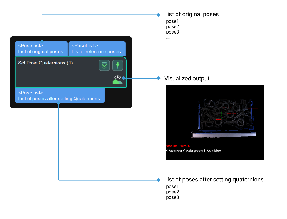 set pose quaternion input and output