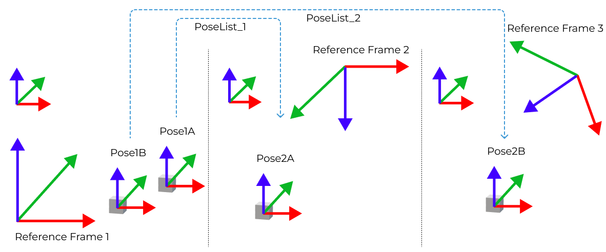 transform poses use correspondence input