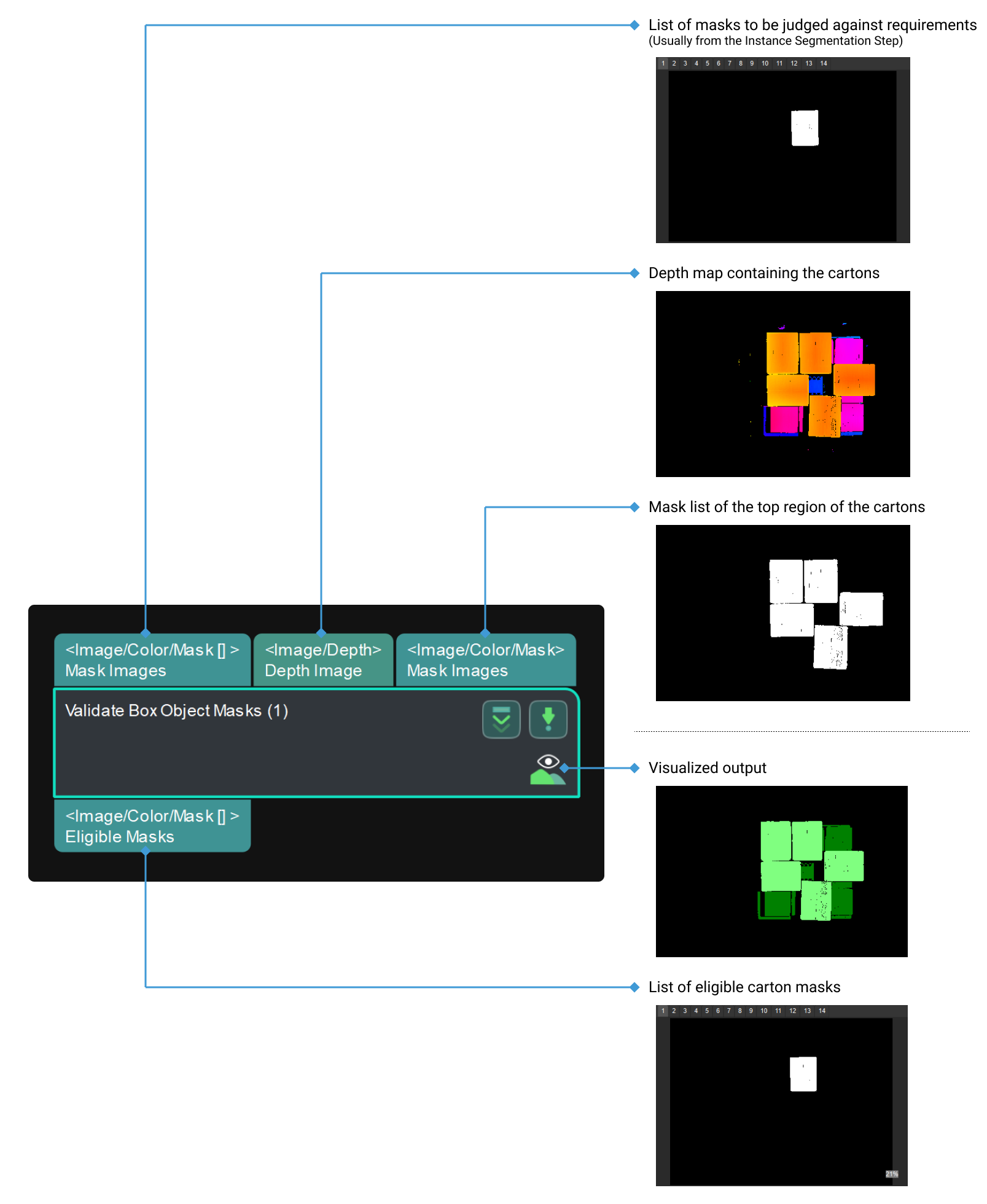 validate box masks input and output