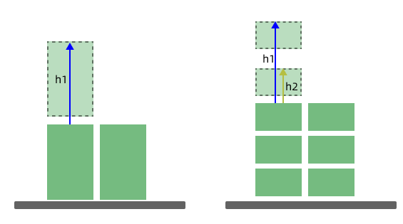 adaptive relative move scene1