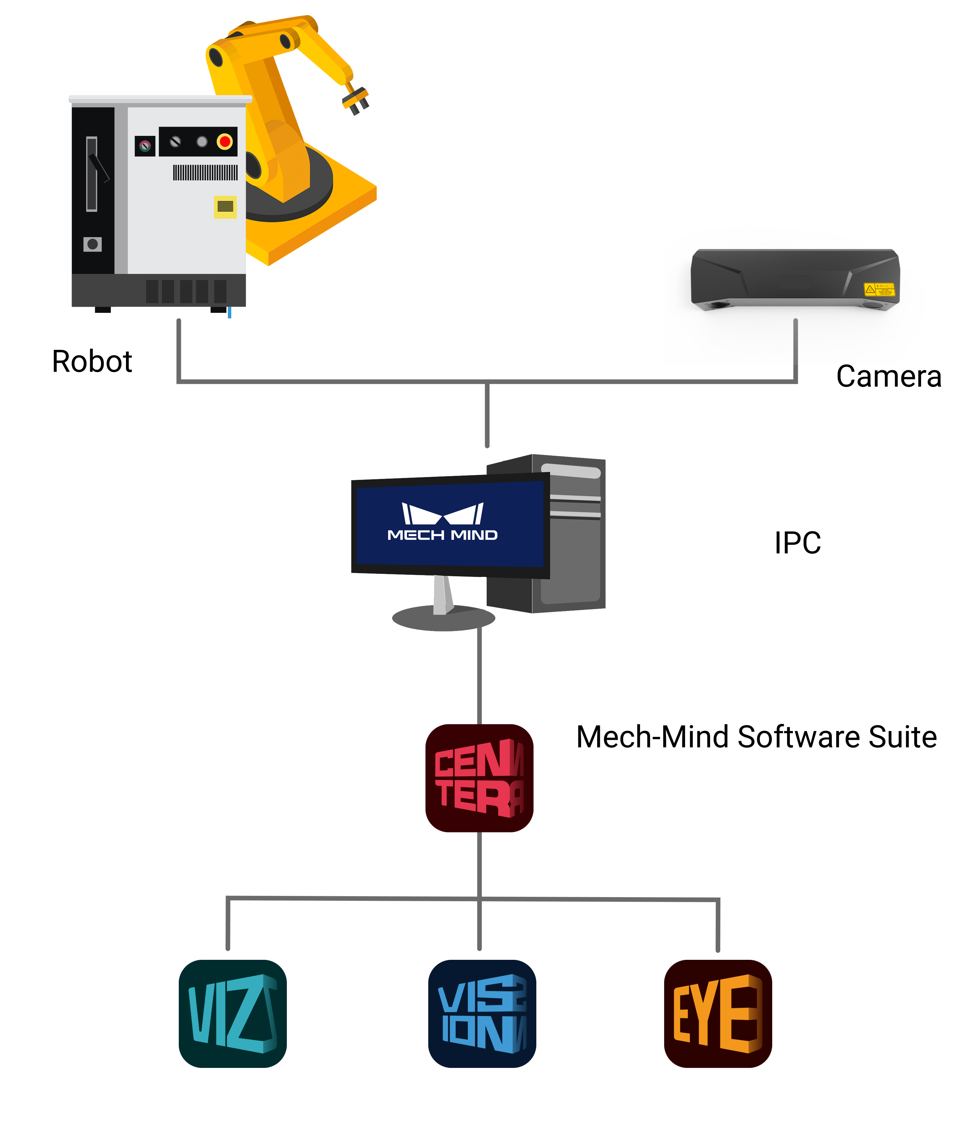 vision system hardware