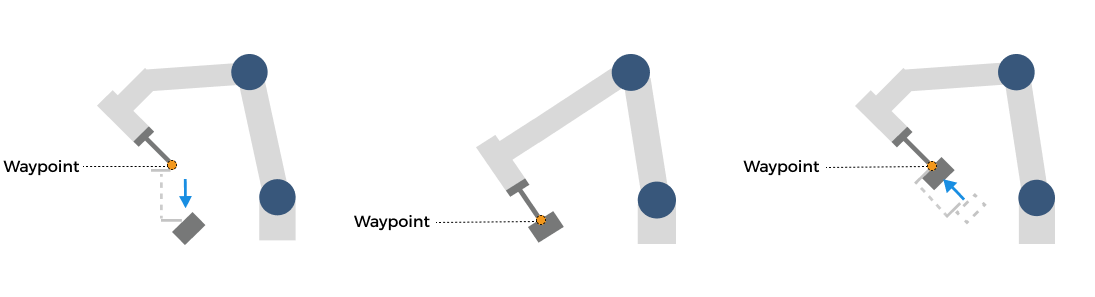 picking planned path