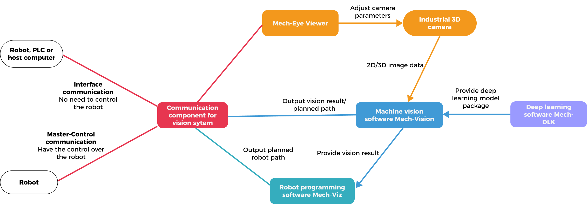 software system relation