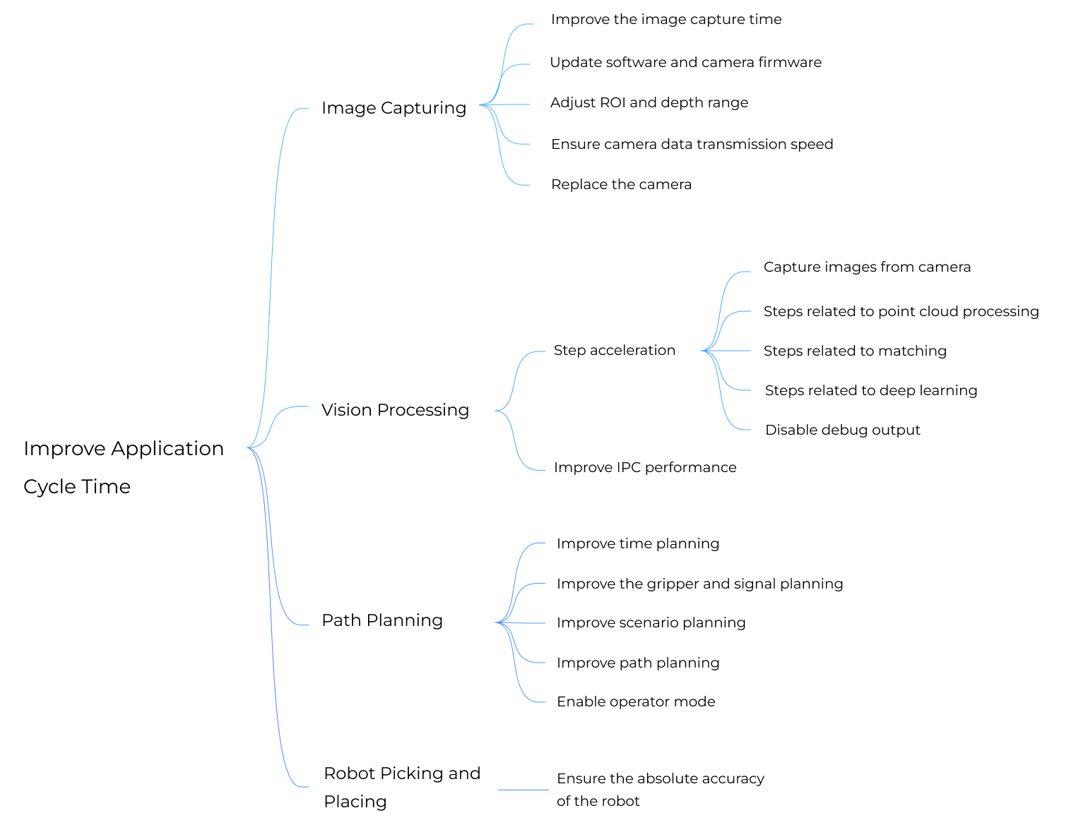 cycle time improvement approach