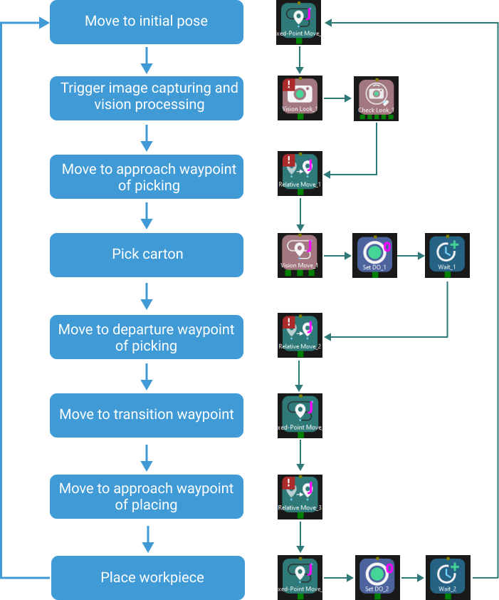 viz project workflow idea