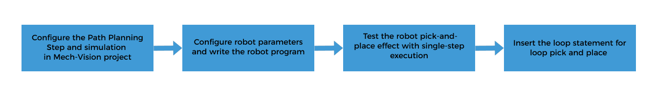 picking workflow config