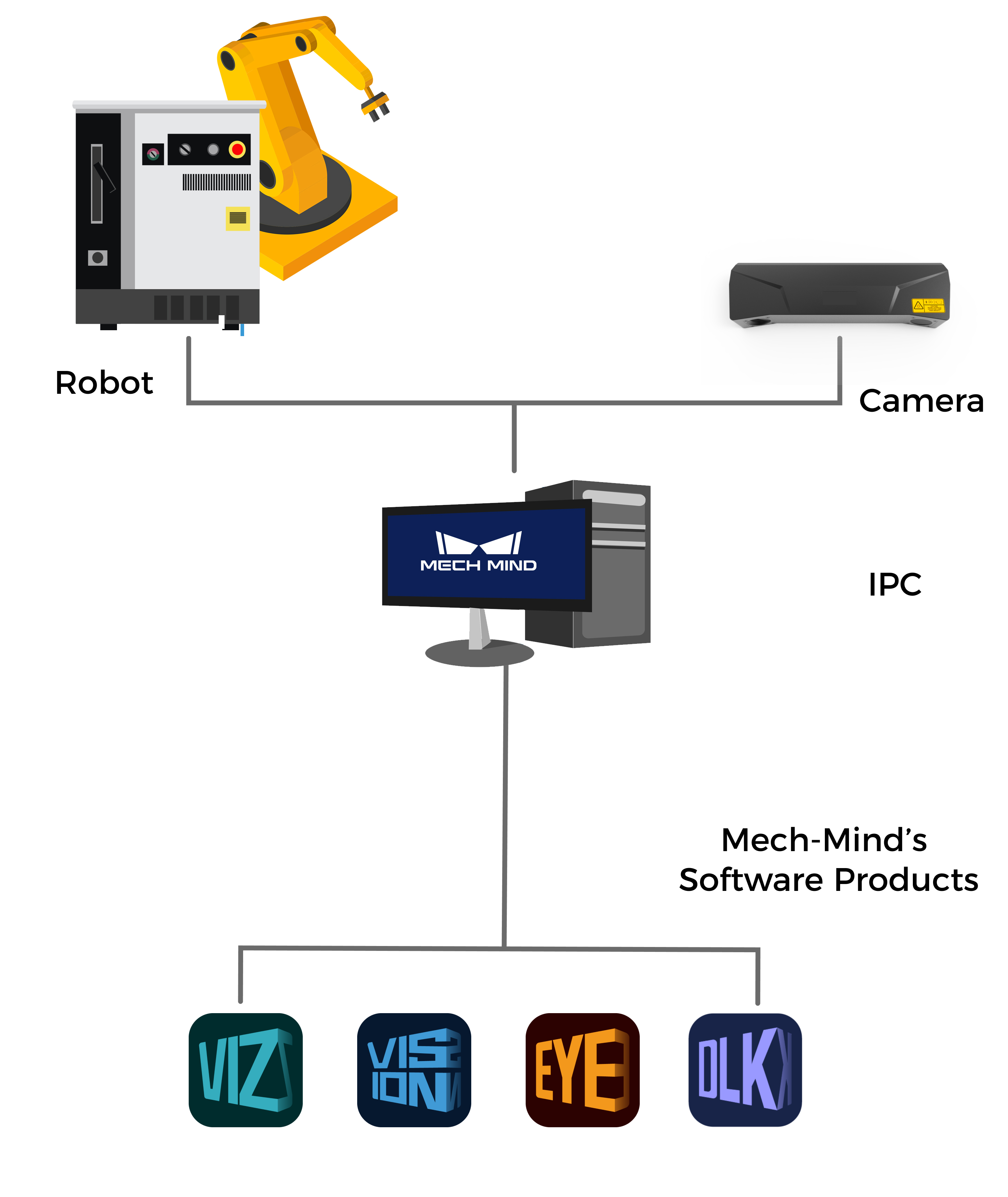 vision system hardware