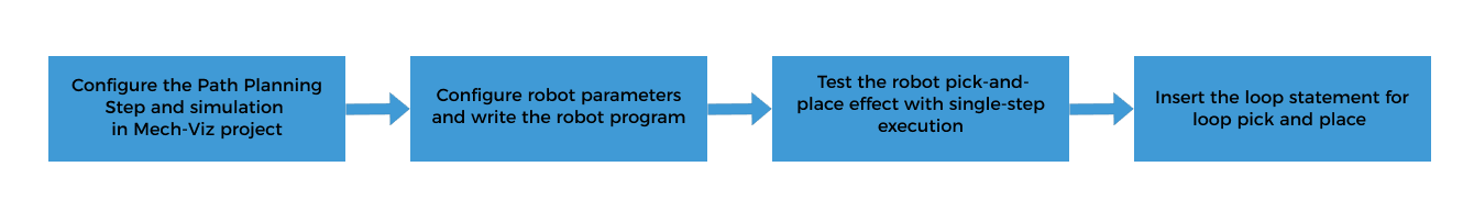 picking workflow config