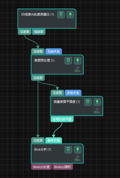 process overview