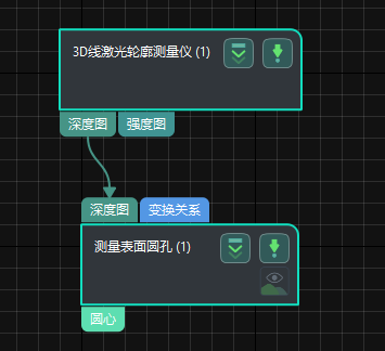 process overview