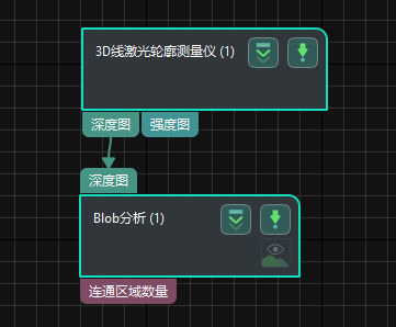 process overview