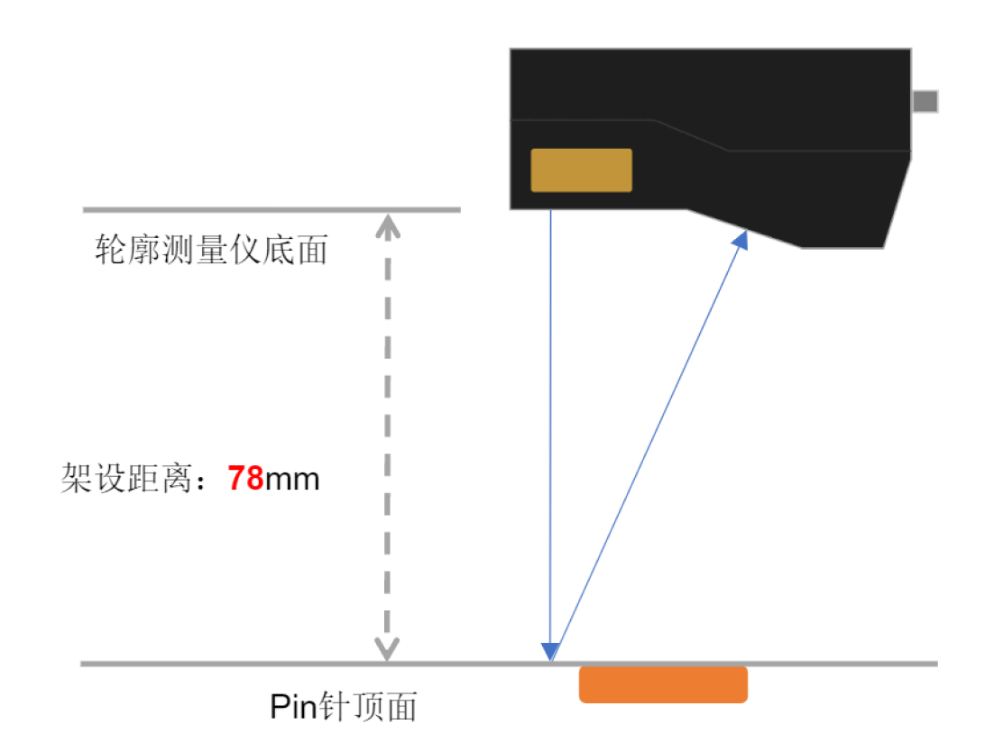 profiler installation