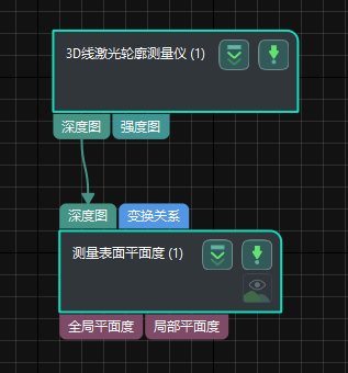 process overview