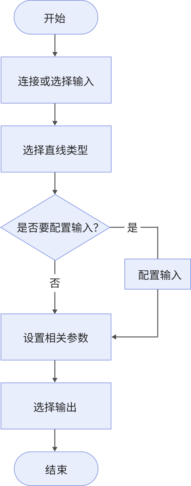 create line from features process