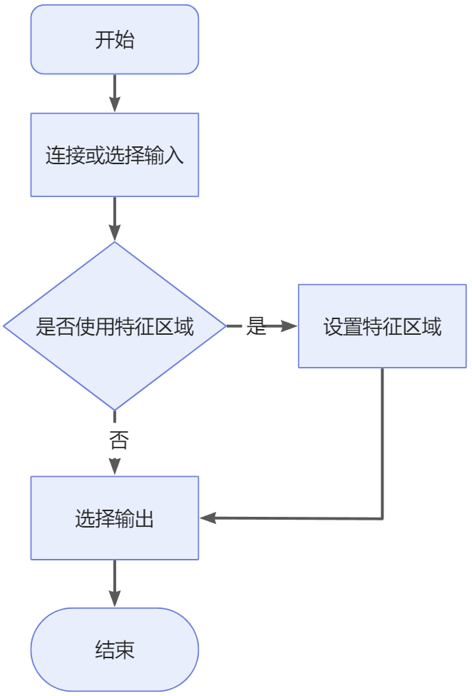 fit plane to surface process