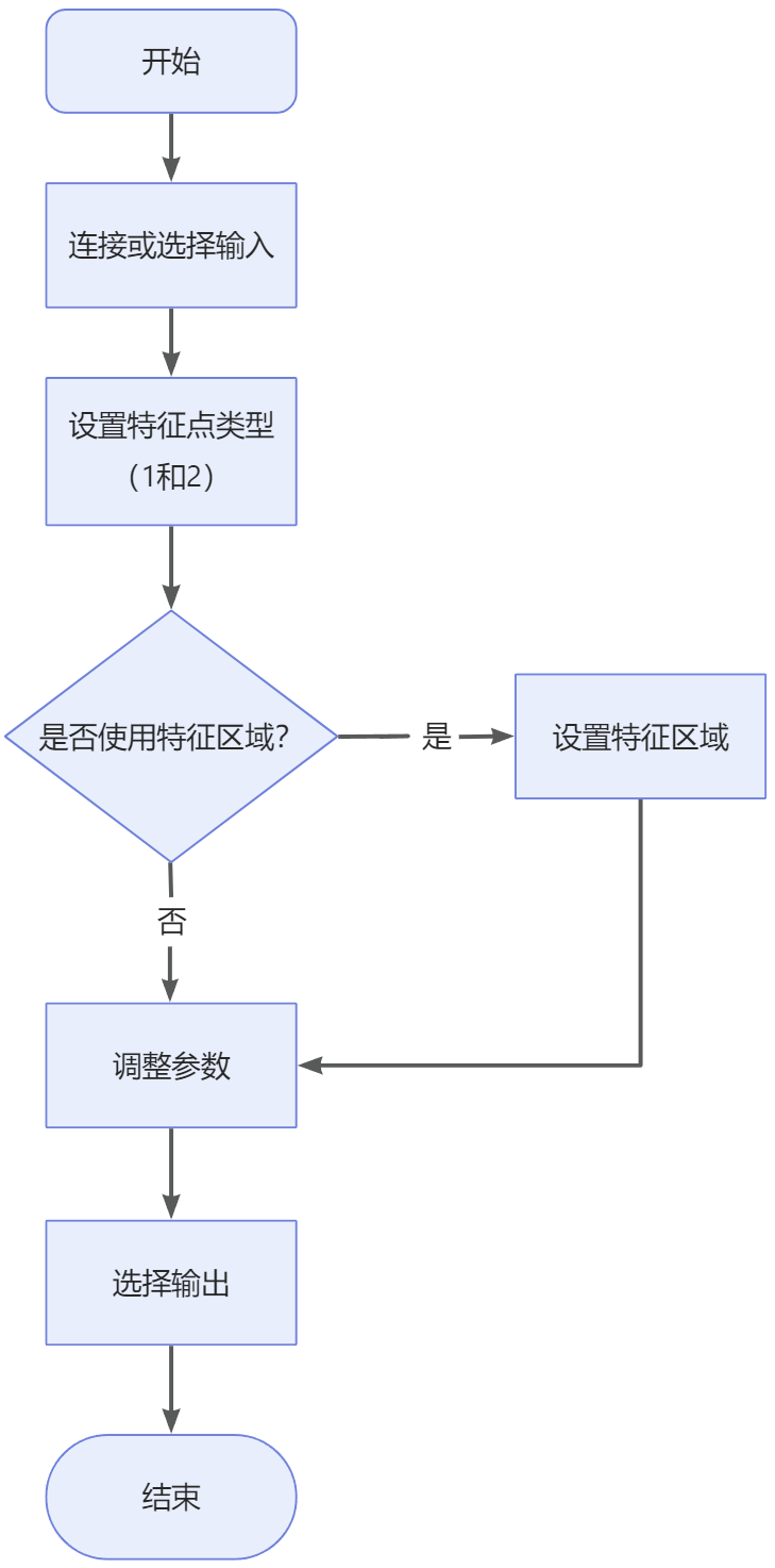 measure dimensions by profile features