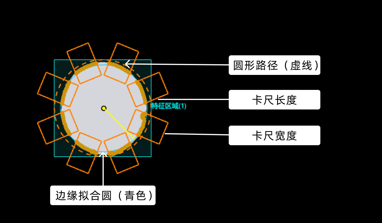 basic concepts