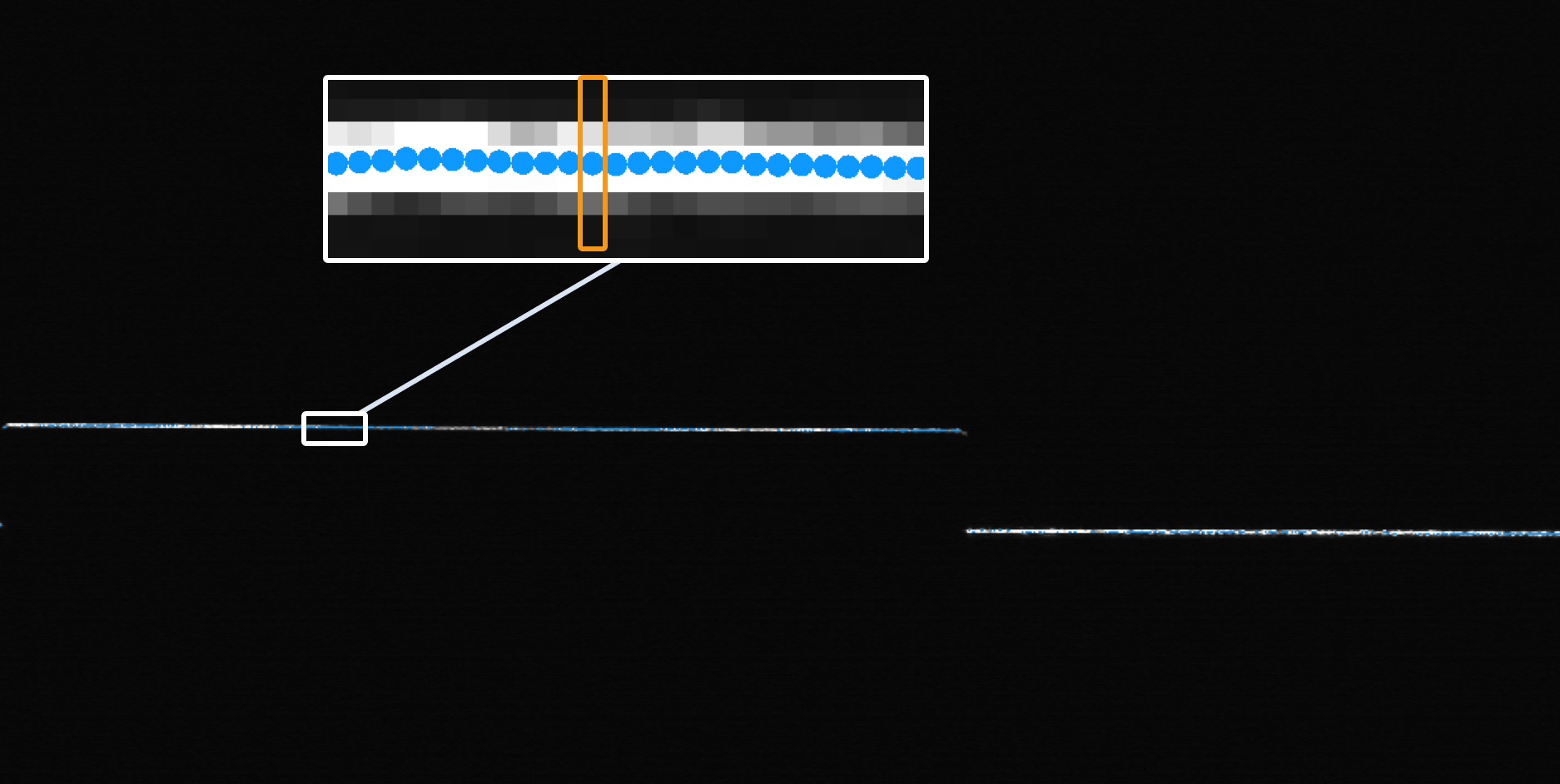 profile averaging width