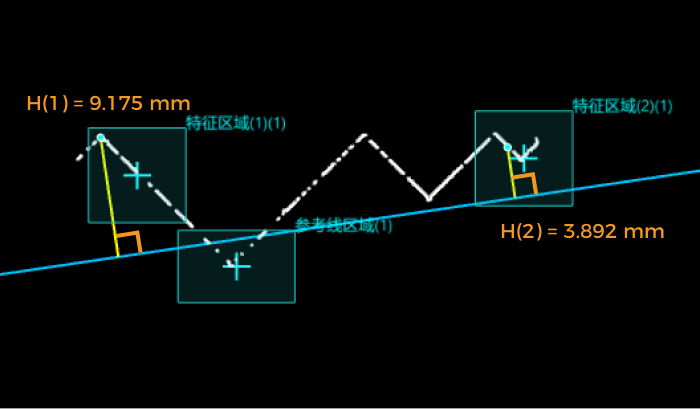 feature regions plus line