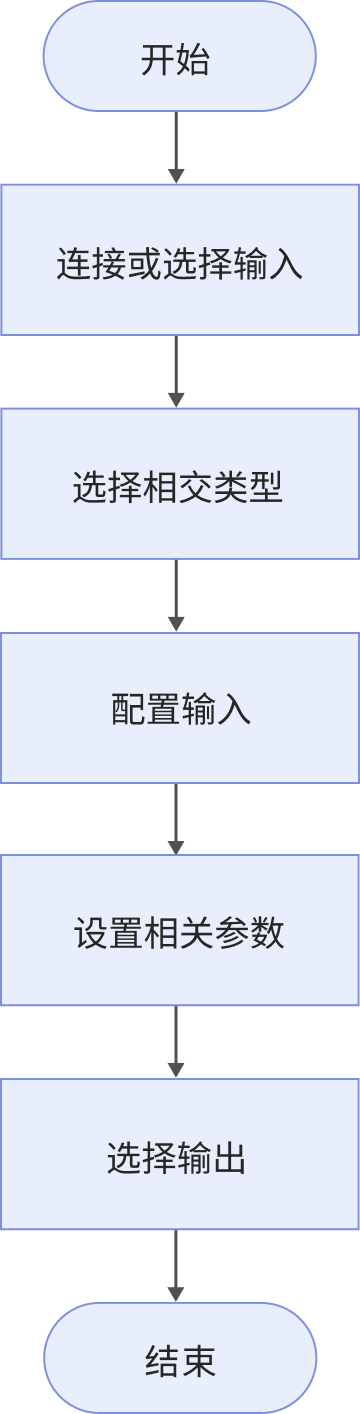 measure intersection process