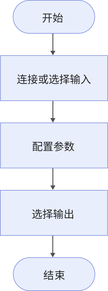 transform surface process