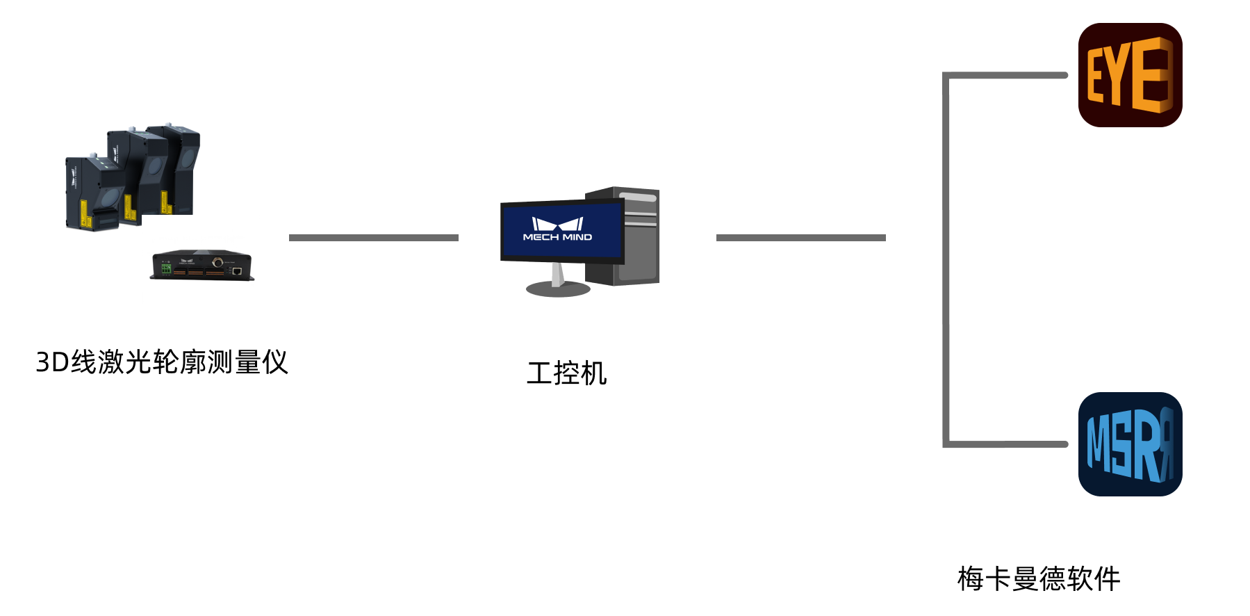 system overview all