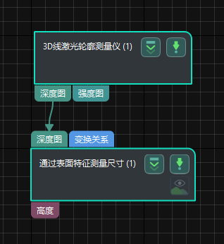 process overview