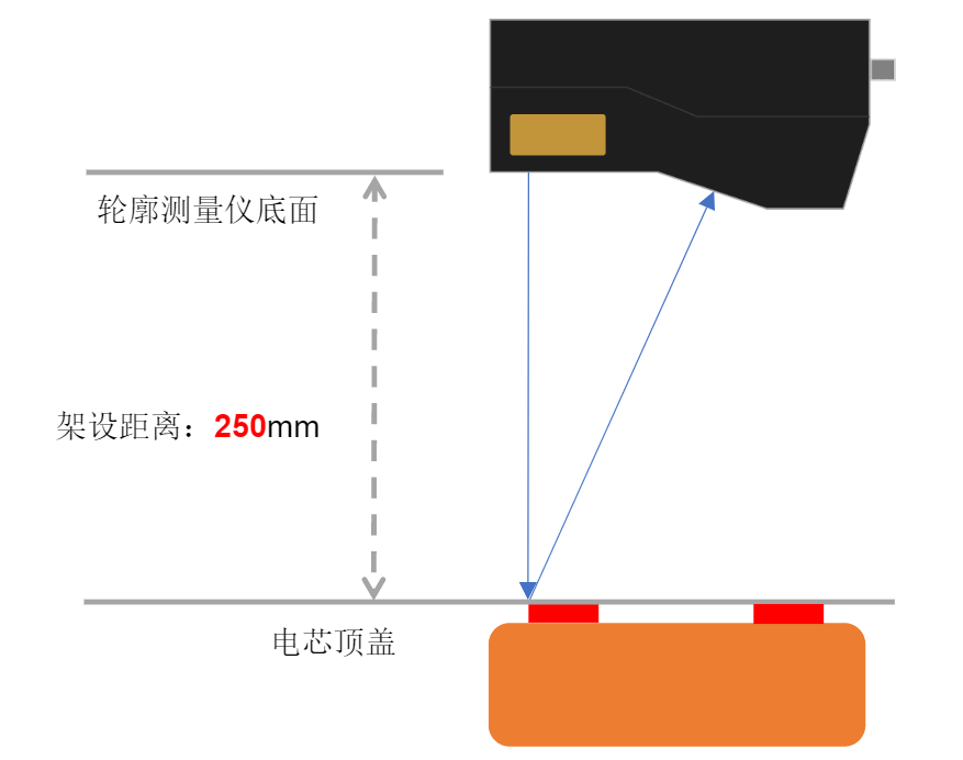 profiler installation