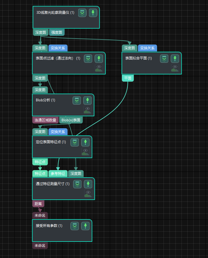 process overview