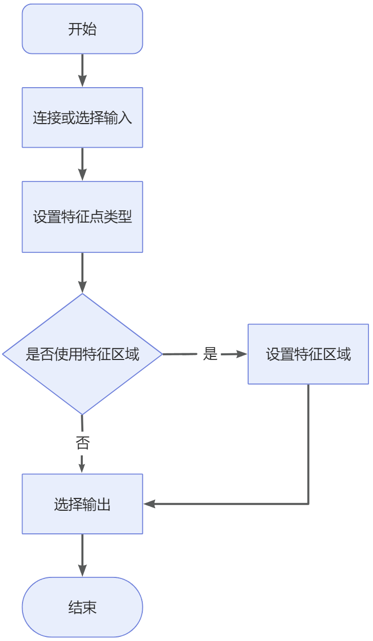 locate feature point of profile