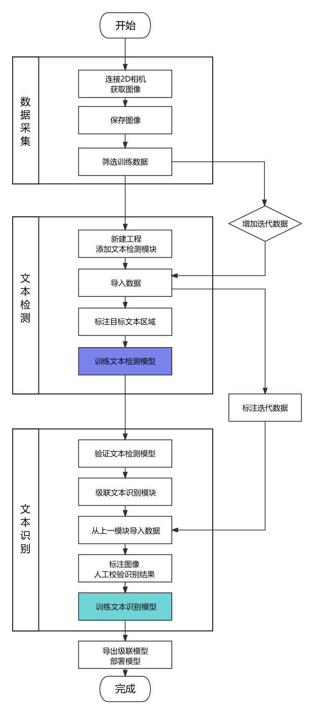 vin ocr workflow