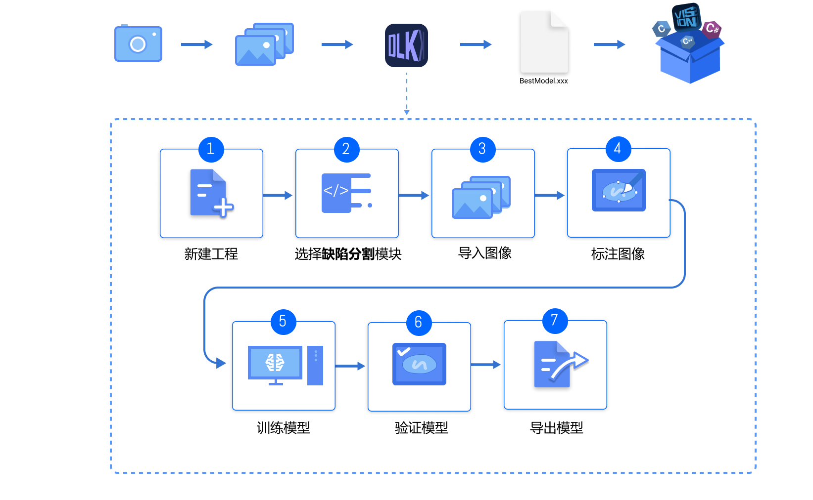 defect segmentation workflow